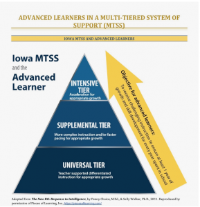 Iowa MTSS Advanced Learner Triangle