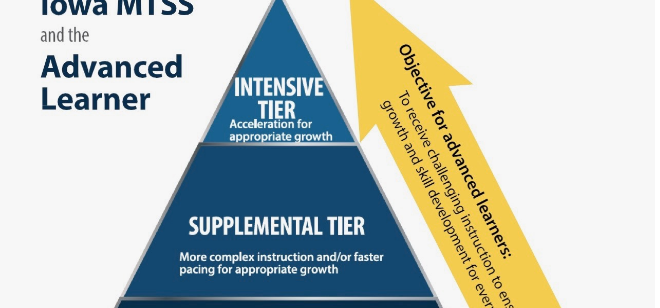 Where do gifted learners fit in the MTSS structure?