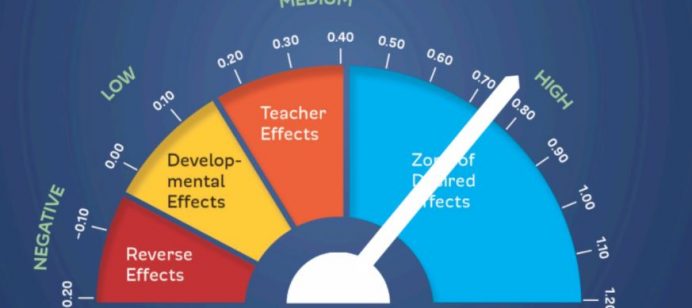 Professional Learning opportunity: clarity for teaching and learning