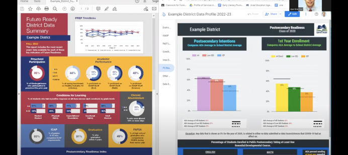 Future Ready data summaries are now available